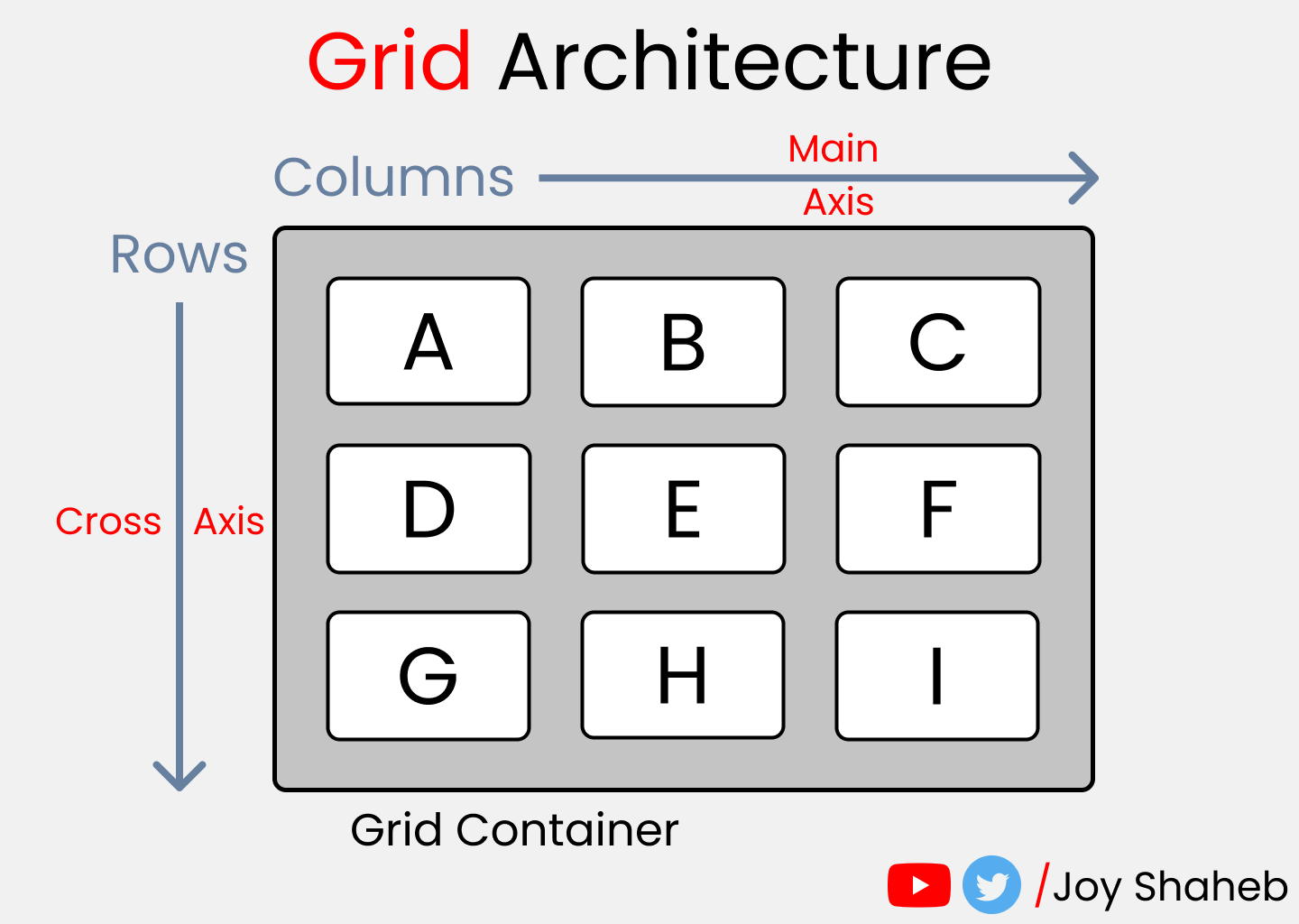 Полный самоучитель по CSS Grid со шпаргалкой3