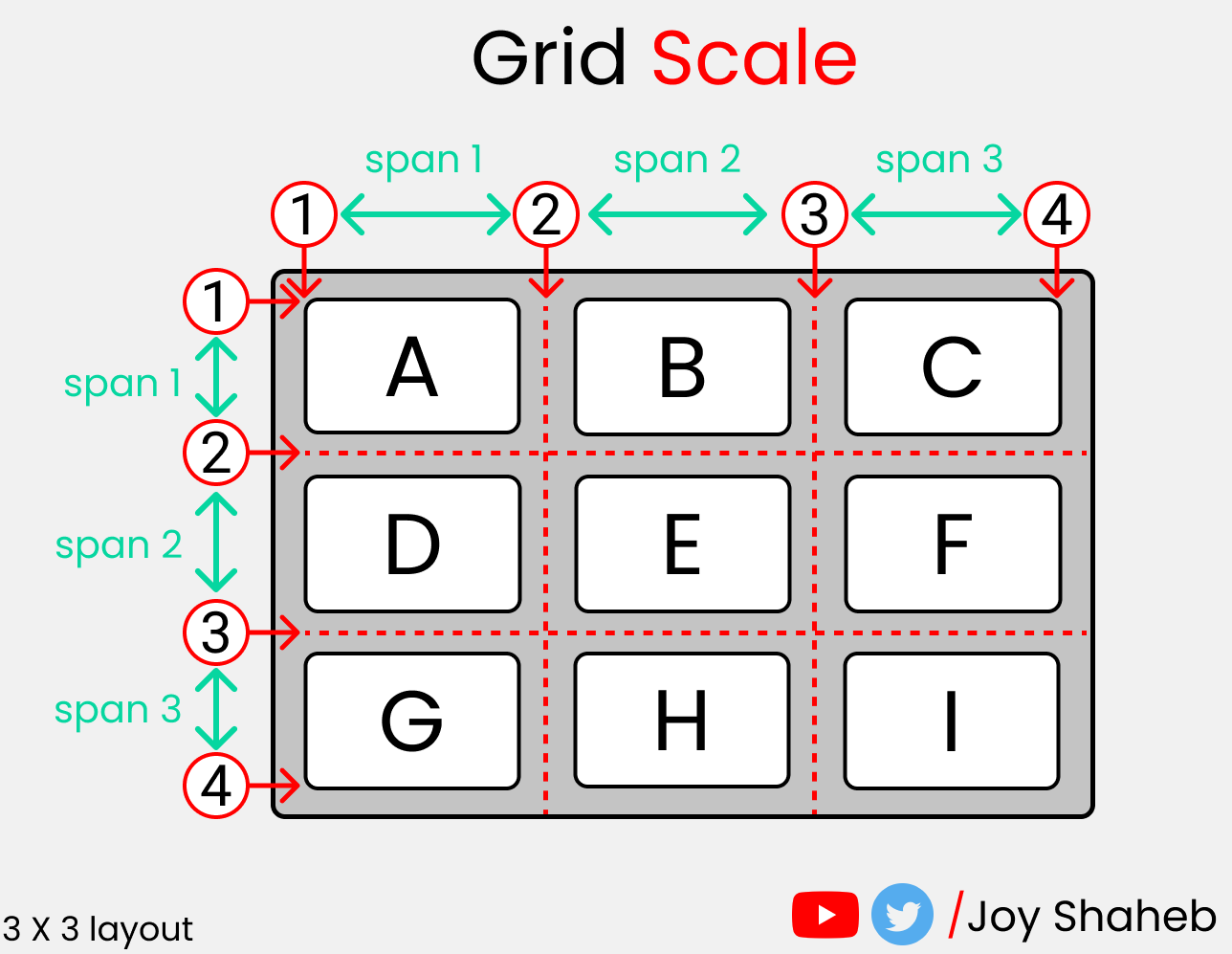 Полный самоучитель по CSS Grid со шпаргалкой25