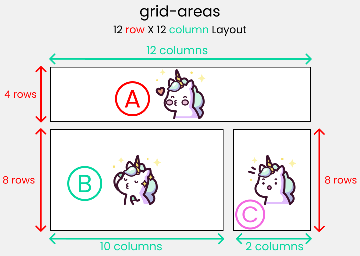 Полный самоучитель по CSS Grid со шпаргалкой29