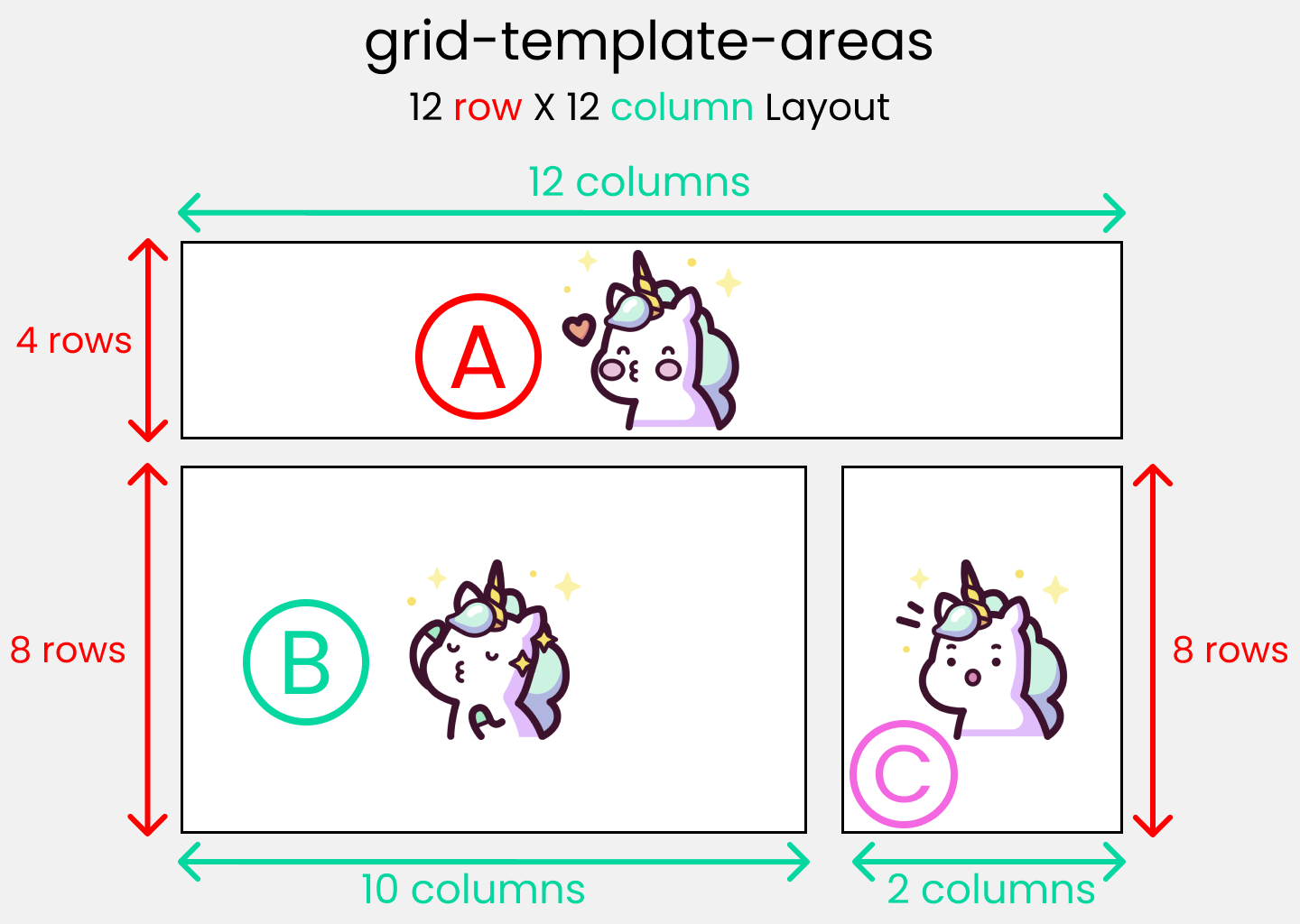 Полный самоучитель по CSS Grid со шпаргалкой11