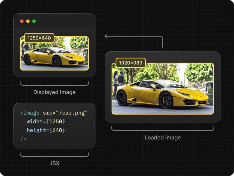 Как работает Next Image в Next.js2