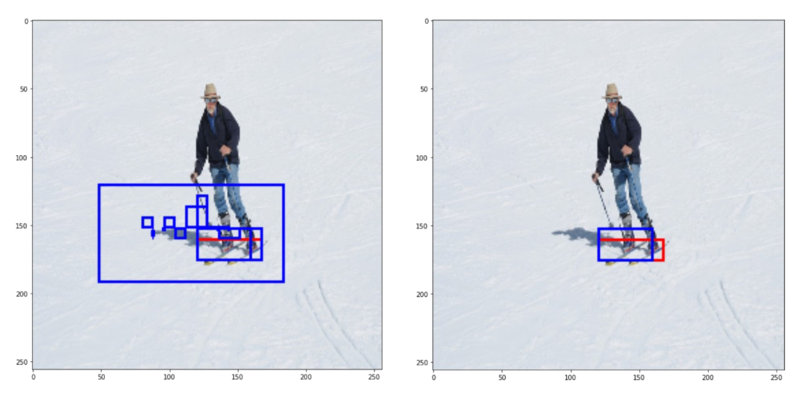 Результаты генерации RUDOLPH до и после применения «negative sampling» и фильтрации по IoU для запроса «Найди все лыжи на картинке»12