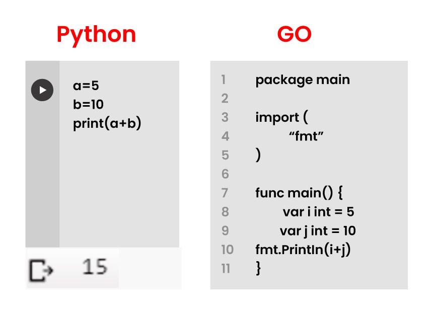 Python vs. Go: почему компании переходят от первого ко второму1