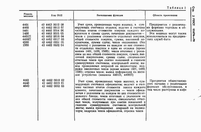 «ОКА 4401»: как работала знаменитая советская касса6