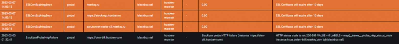 Мониторинг HTTP и SSL через Prometheus blackbox_exporter6